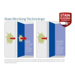 Sigma StainAway Matt - Muurverf -verfwinkel Winkel sigma stainaway matt muurverf vw sg1066 2 3