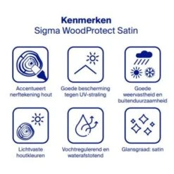 Sigma WoodProtect Satin -verfwinkel Winkel sigma woodprotect satin vw sg1179 4 20 2